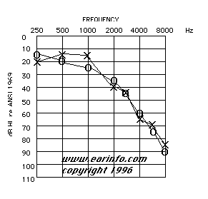 Animal Hearing Range Chart